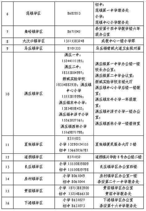 2025泰安小学招生何时开始？-图1