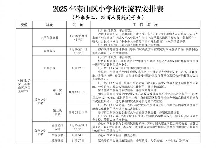 2025泰安小学招生何时开始？-图2