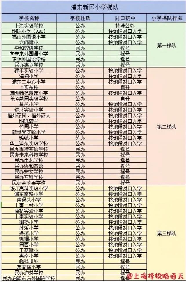 2025上海小学排名何时发布?哪些学校将跻身前列?-图3 2025上海小学排名何时发布?哪些学校将跻身前列?-图3