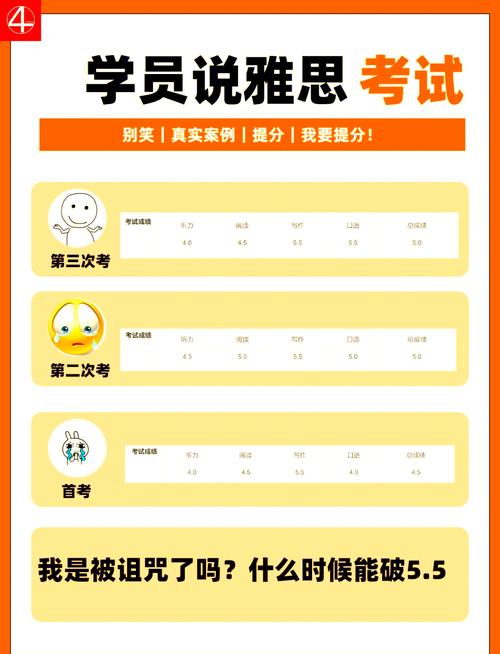 高中生雅思5.5为何这么难?-图1 高中生雅思5.5为何这么难?-图1