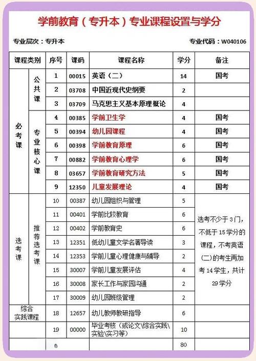 厦门自考幼师学费到底要多少?-图1 厦门自考幼师学费到底要多少?-图1