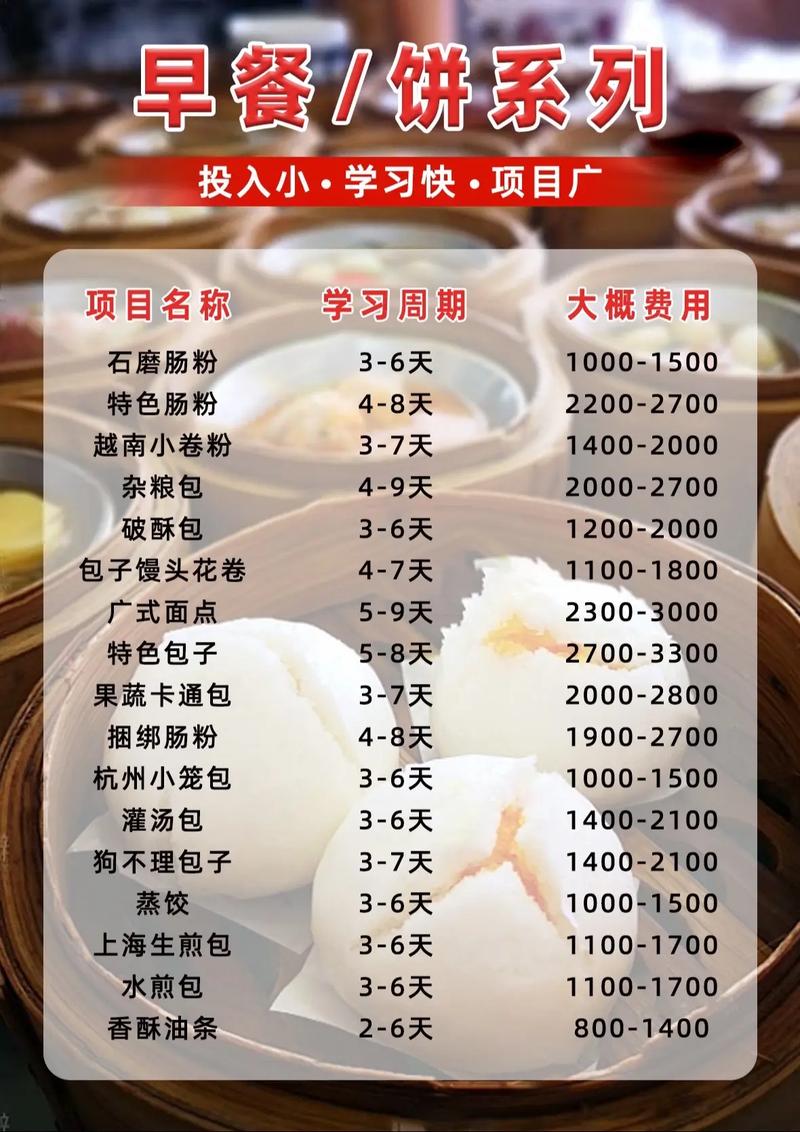 厦门自考幼师学费到底要多少?-图2 厦门自考幼师学费到底要多少?-图2