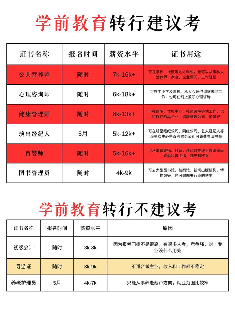 幼师考试需要满足哪些条件？-图2