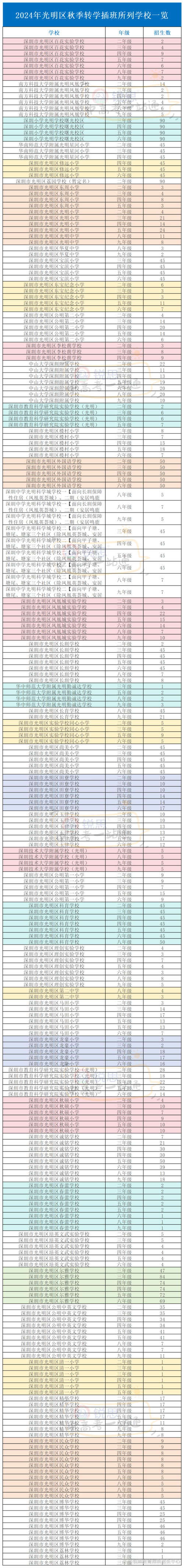 深圳2025小学排名怎么评?哪所学校更靠前?-图3 深圳2025小学排名怎么评?哪所学校更靠前?-图3