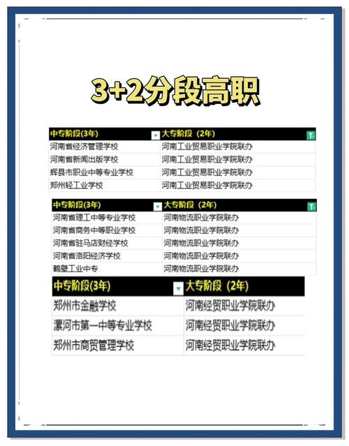 河南初中起点3+2院校怎么选?-图1 河南初中起点3+2院校怎么选?-图1