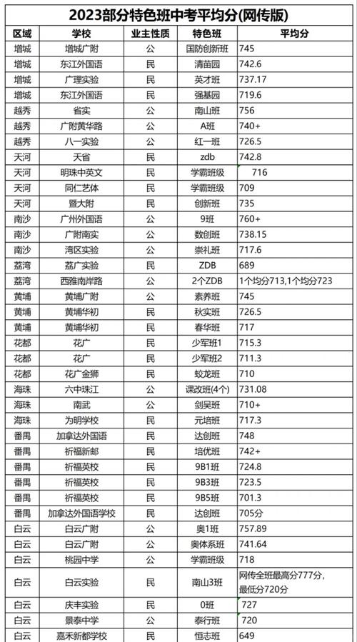 广州初中学校排名202-图2