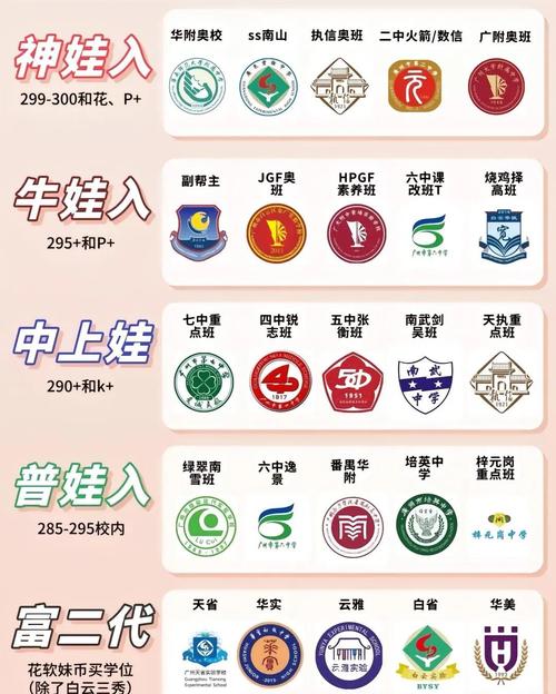 广州初中学校排名202-图3