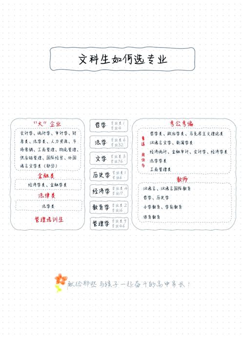 高中选文科，这些关键点你get了吗？-图2