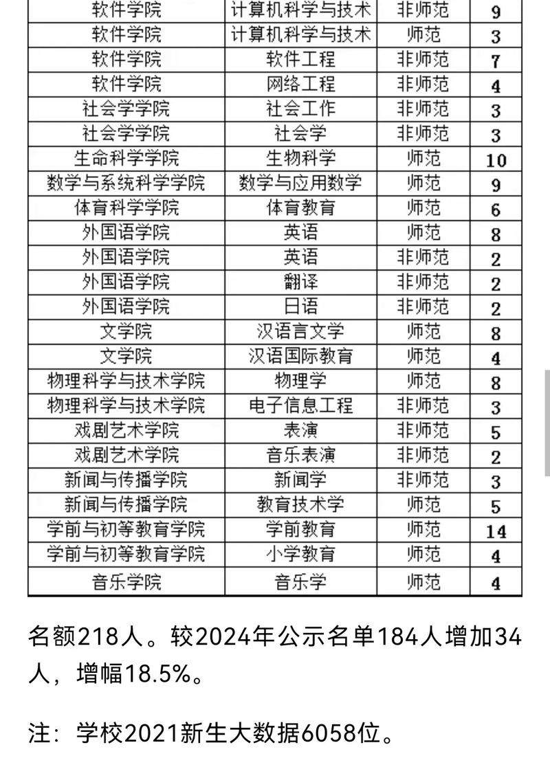 沈阳大学幼师专业真的最好吗?-图1 沈阳大学幼师专业真的最好吗?-图1