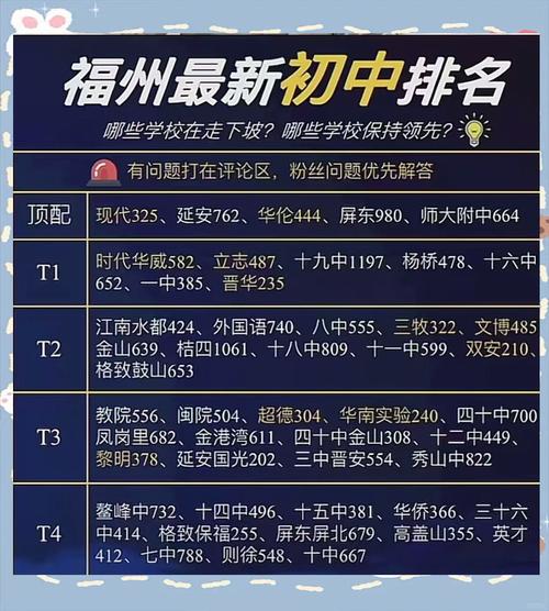 福州初中复读学校怎么选?-图1 福州初中复读学校怎么选?-图1