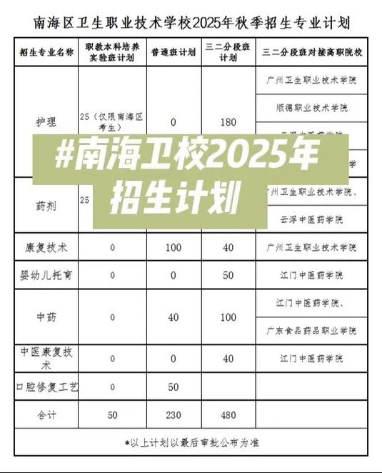 卫校高中大专招生条件有哪些?-图1 卫校高中大专招生条件有哪些?-图1