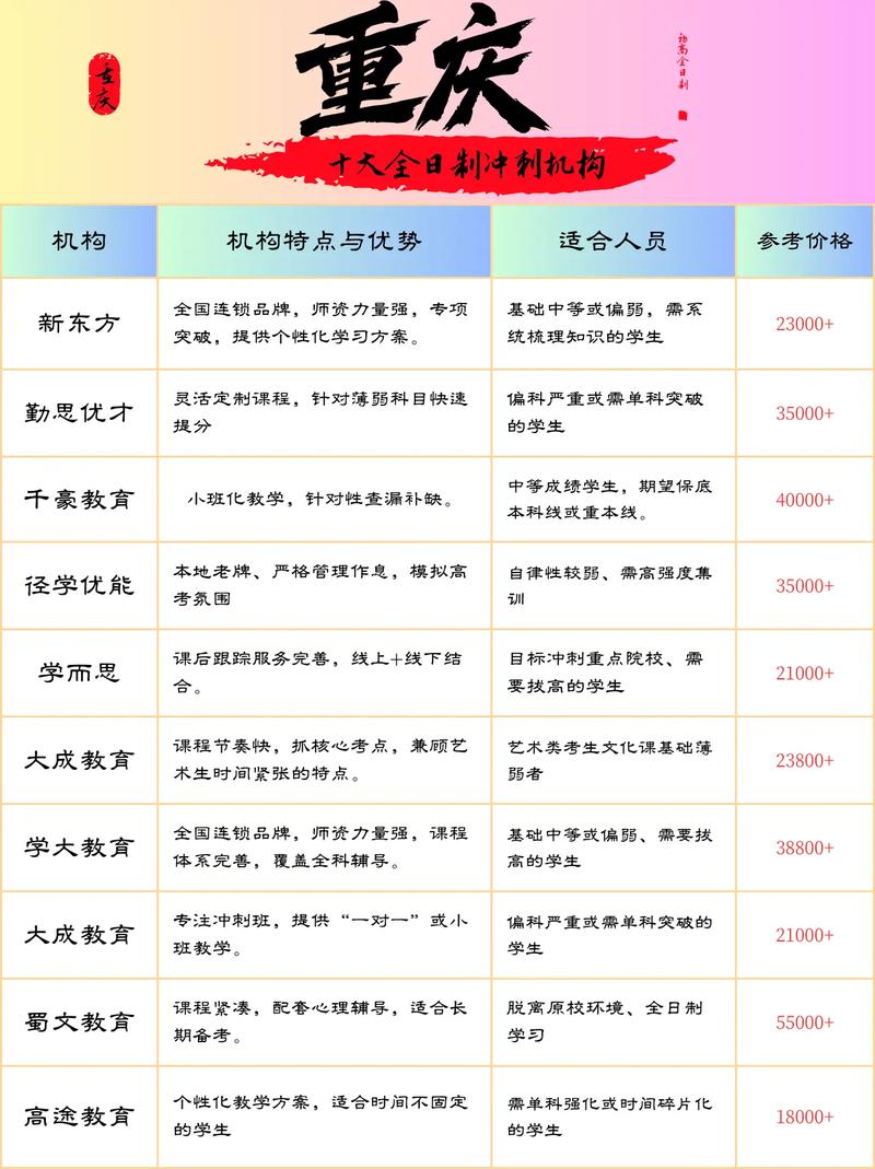重庆初中培优机构怎么选？-图3