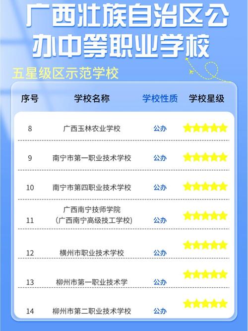 南宁中专幼师专业哪家好？-图3