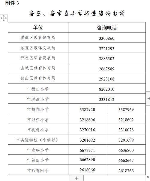 2025年鹤壁小学招生政策何时发布？-图1