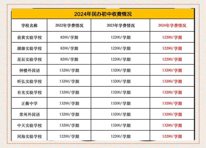 肇庆加美高中学费一年要多少?-图1 肇庆加美高中学费一年要多少?-图1