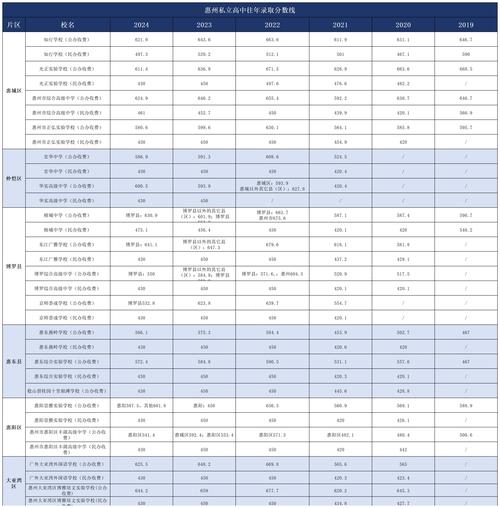 肇庆加美高中学费一年要多少?-图2 肇庆加美高中学费一年要多少?-图2