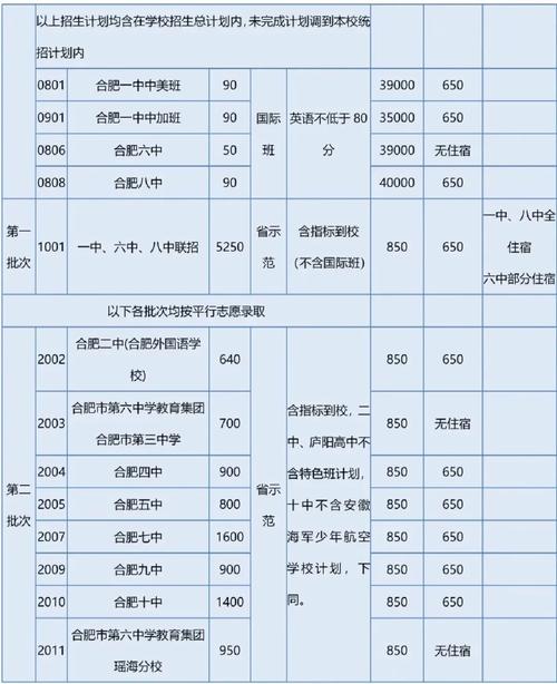 肇庆加美高中学费一年要多少?-图3 肇庆加美高中学费一年要多少?-图3