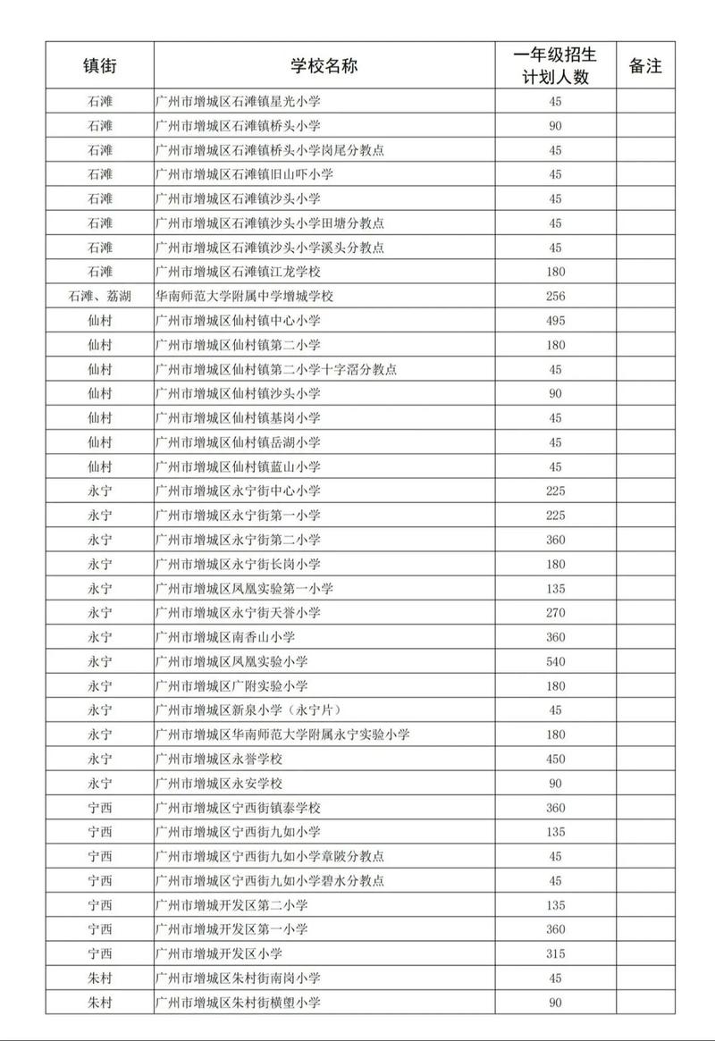 2025宁波小学招生何时开始？-图3