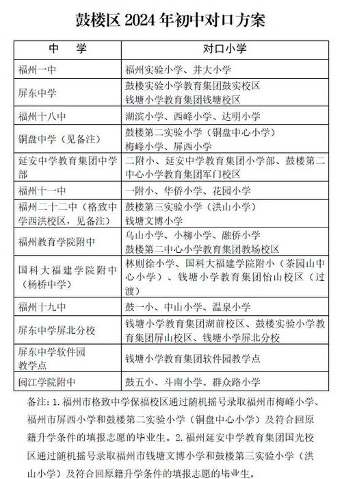 2025年南昌小学招生政策有哪些变化?-图1 2025年南昌小学招生政策有哪些变化?-图1