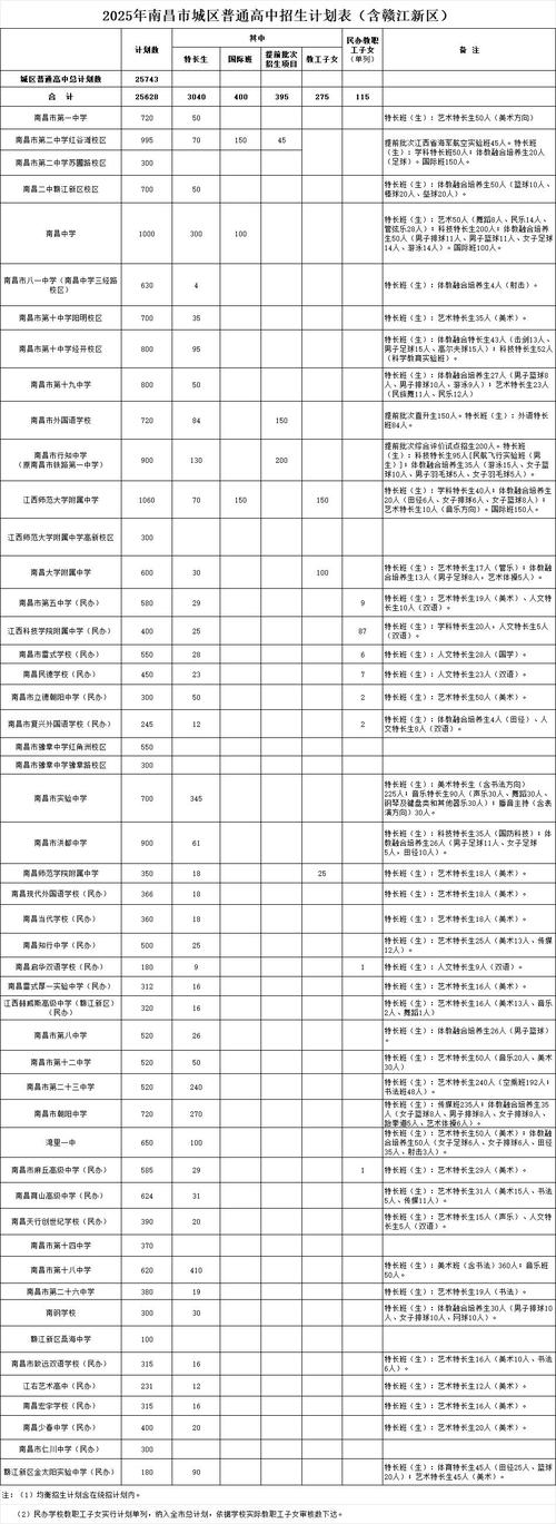 2025年南昌小学招生政策有哪些变化?-图2 2025年南昌小学招生政策有哪些变化?-图2