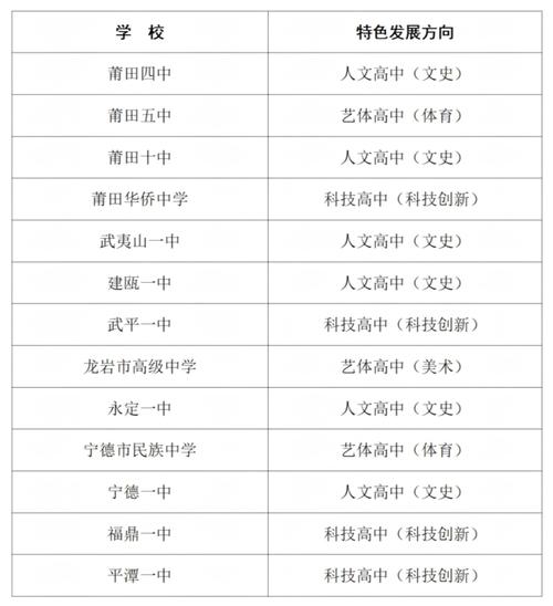 福州有哪些重点高中？-图3