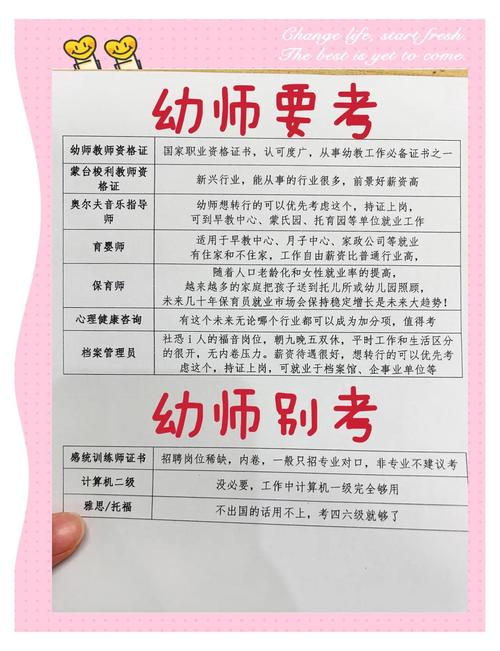 考正式幼师需哪些证件？-图1
