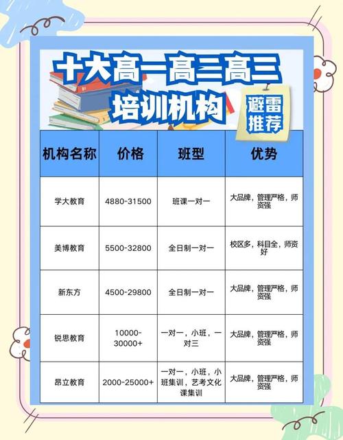 户县高中补课班哪家好?-图1 户县高中补课班哪家好?-图1