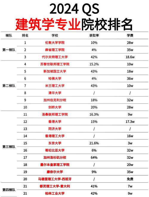 初中毕业学建筑专业可行吗?-图1 初中毕业学建筑专业可行吗?-图1