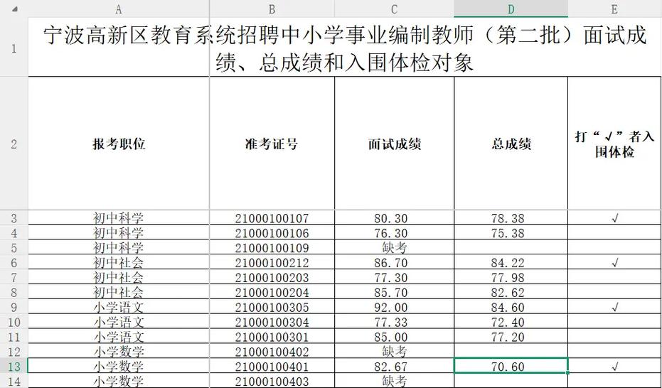 2025小学考成绩何时出？怎么查？-图3