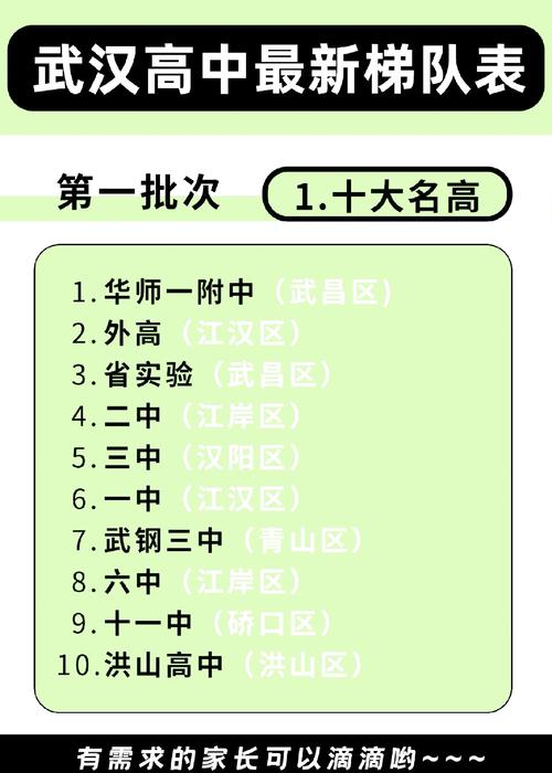 武汉跨区读高中可行吗？-图2