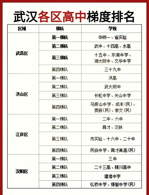 武汉跨区读高中可行吗？-图3
