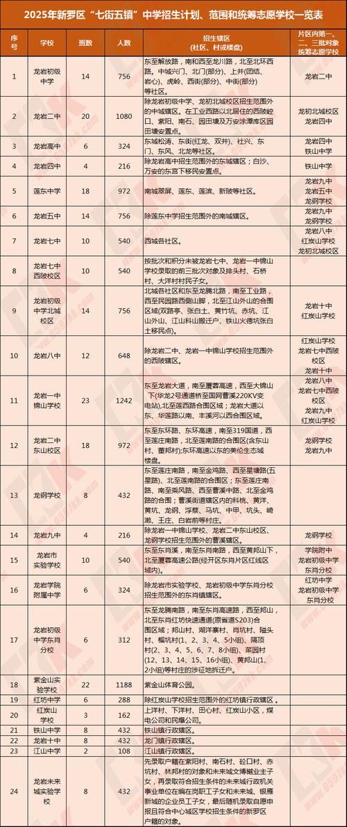 龙岩2025年小学招生-图1