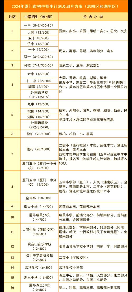 2025厦门小学招生政策有哪些变化?-图2 2025厦门小学招生政策有哪些变化?-图2