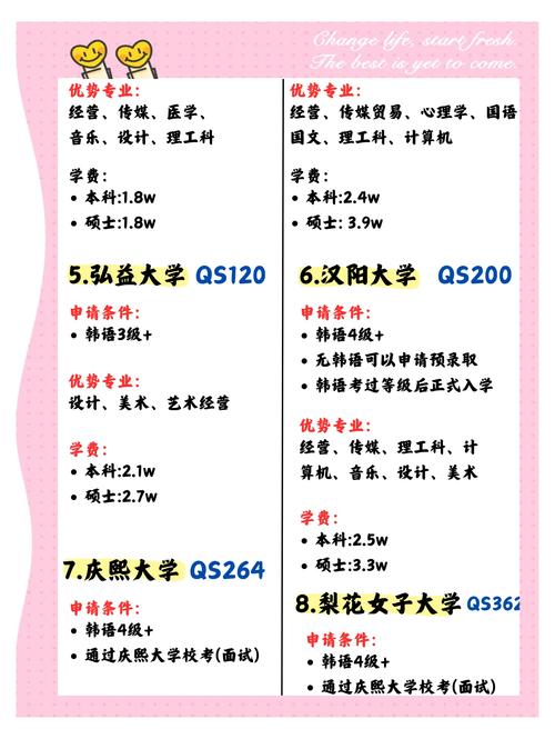 初中毕业能去韩国留学吗？-图1