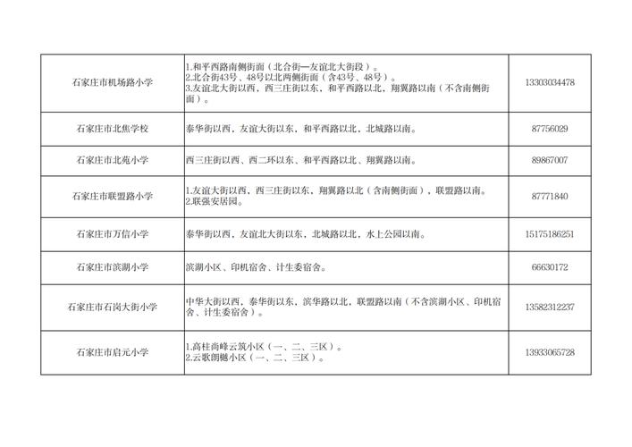 石家庄2025小学招生政策何时发布?-图1 石家庄2025小学招生政策何时发布?-图1
