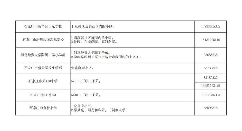 石家庄2025小学招生政策何时发布?-图2 石家庄2025小学招生政策何时发布?-图2