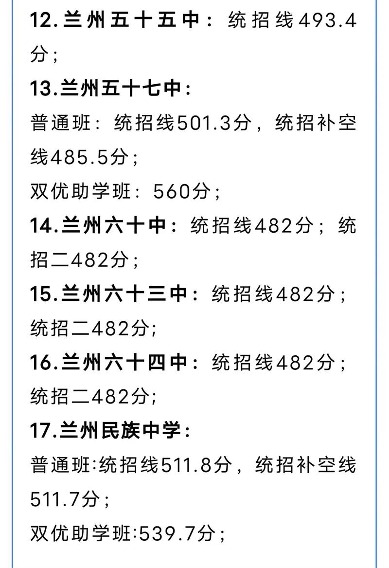 兰州民办高中有哪些?-图1 兰州民办高中有哪些?-图1