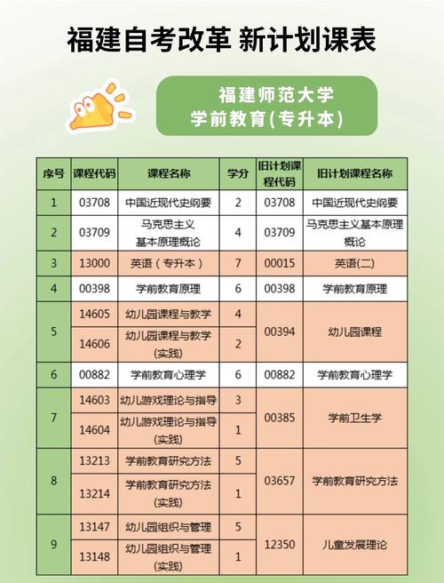 幼师专业入学需满足哪些条件?-图1 幼师专业入学需满足哪些条件?-图1