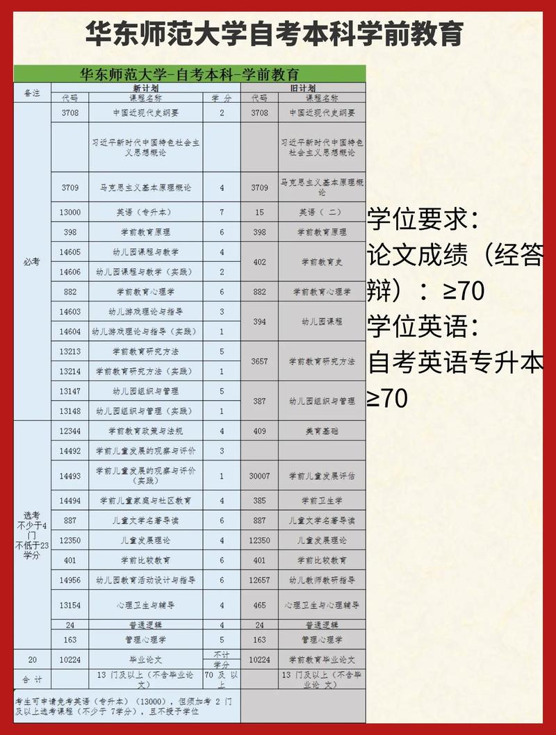 幼师专业入学需满足哪些条件?-图3 幼师专业入学需满足哪些条件?-图3