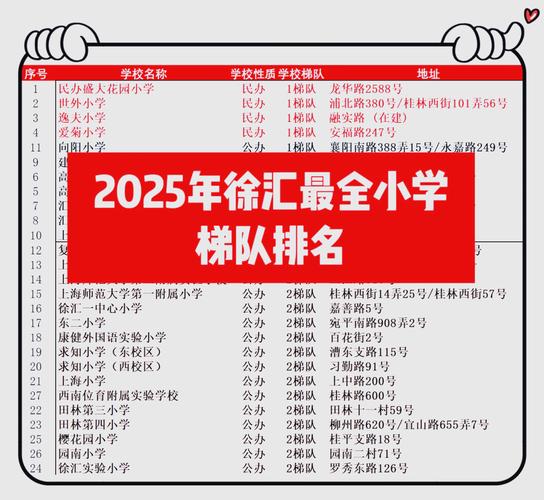 2025上海重点小学如何选？-图1
