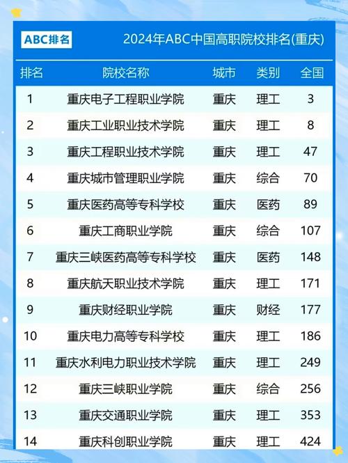 重庆有哪些专科院校开设幼师专业？-图3