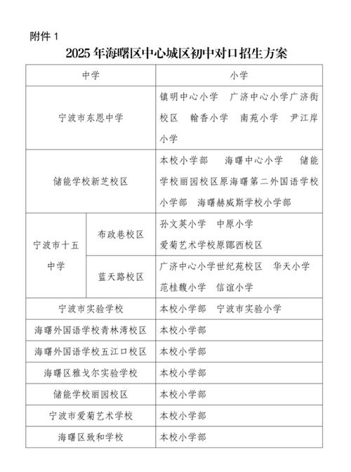 2025海曙区小学招生，政策有哪些变化？-图1