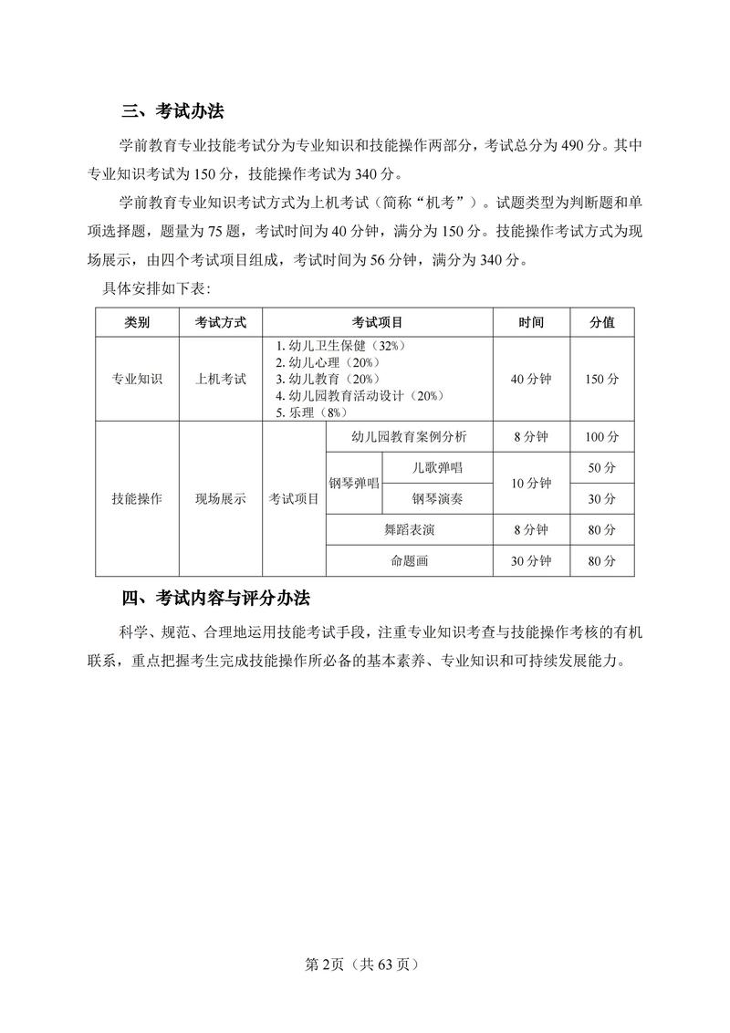 2025幼师招考题型有何变化?-图2 2025幼师招考题型有何变化?-图2