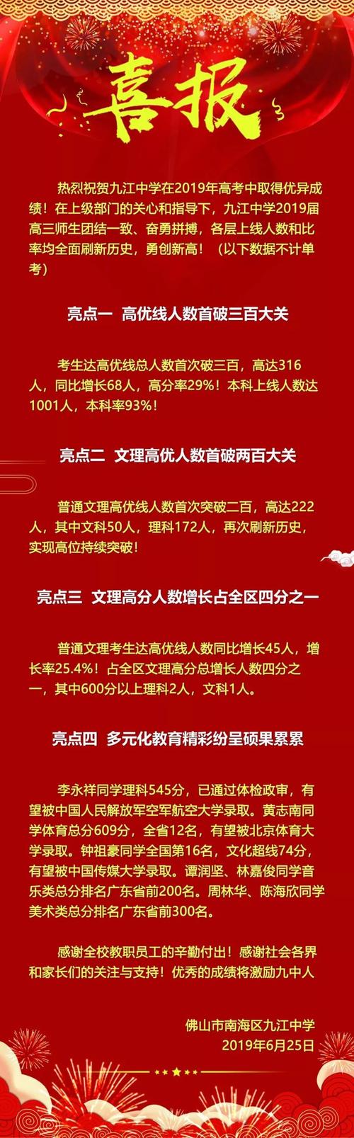 桂城艺术高中收费多少？-图2
