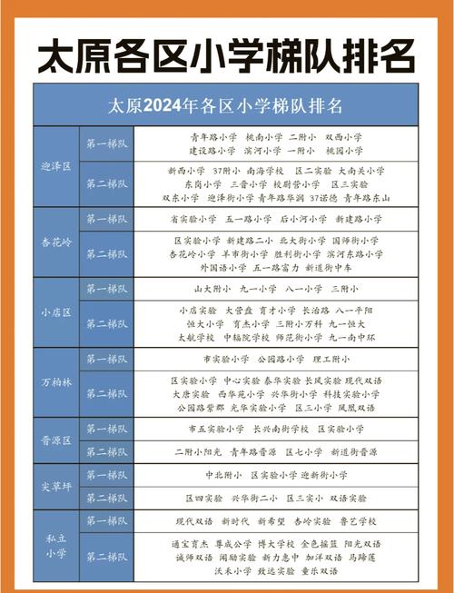 太原小学选公立还是私立？-图2