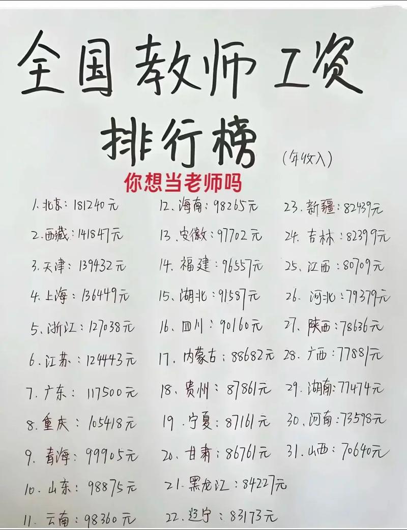 海珠小学教师待遇如何？-图2