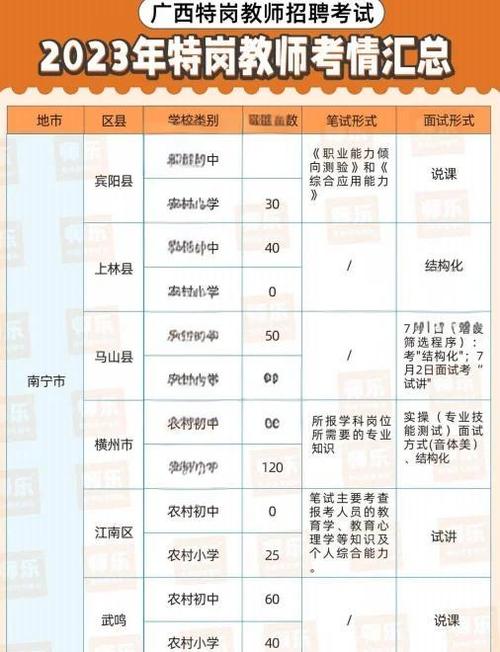 海珠小学教师待遇如何？-图3