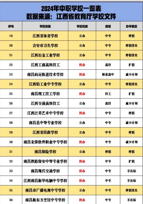 江西公办中专幼师怎么读？招生条件有哪些？-图1