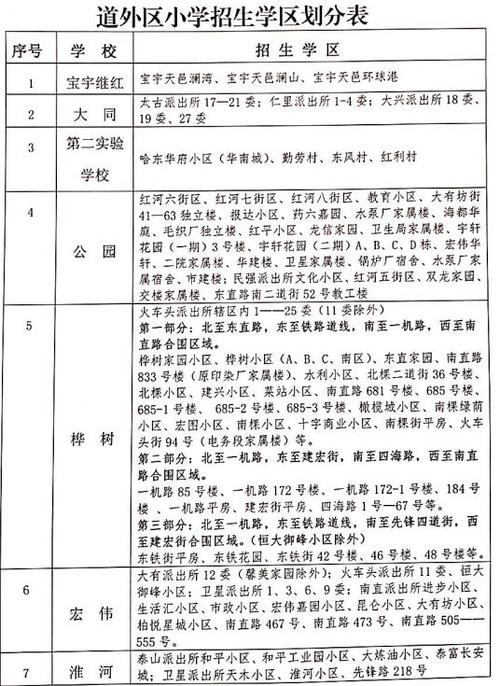 2025哈尔滨小学招生政策有哪些变化？-图1
