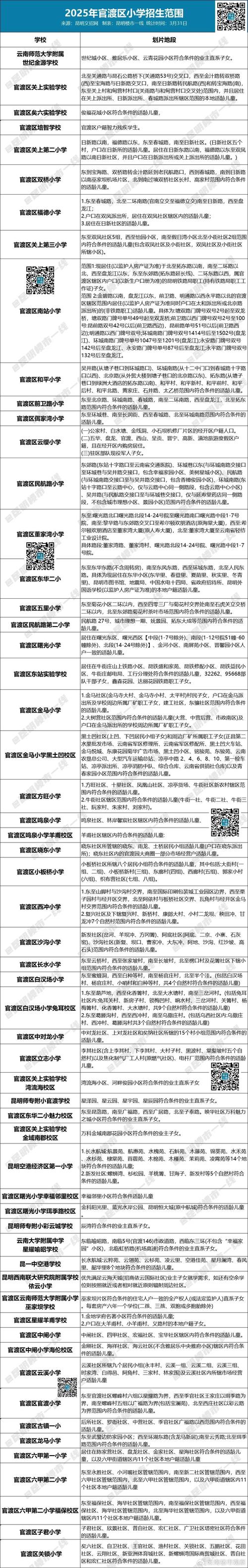2025昆明小学划片范围何时公布？-图1